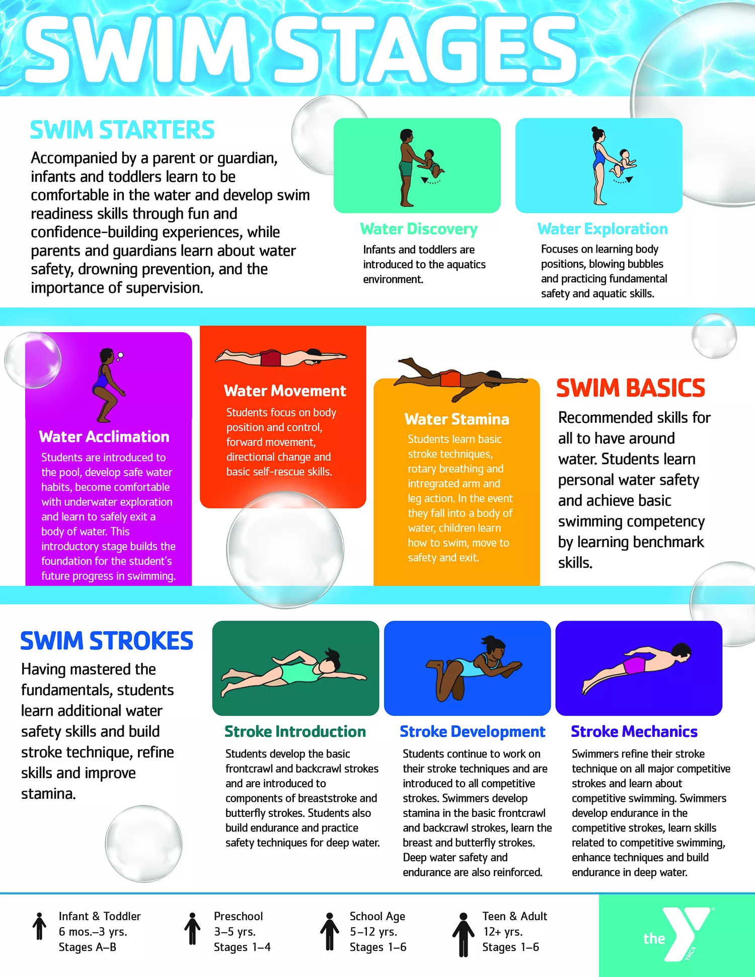 Introducing Our New Swim Lessons | YMCA of Long Island